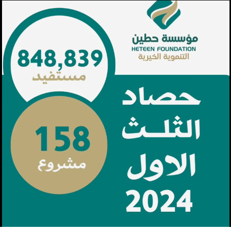 Heteen Foundation provides assistance to hundreds of thousands, including orphans, in the first three months of 2024